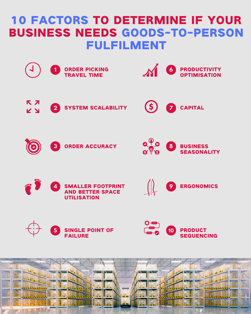 10 factors to determine if your business need Goods-to-Person Fulfilment
