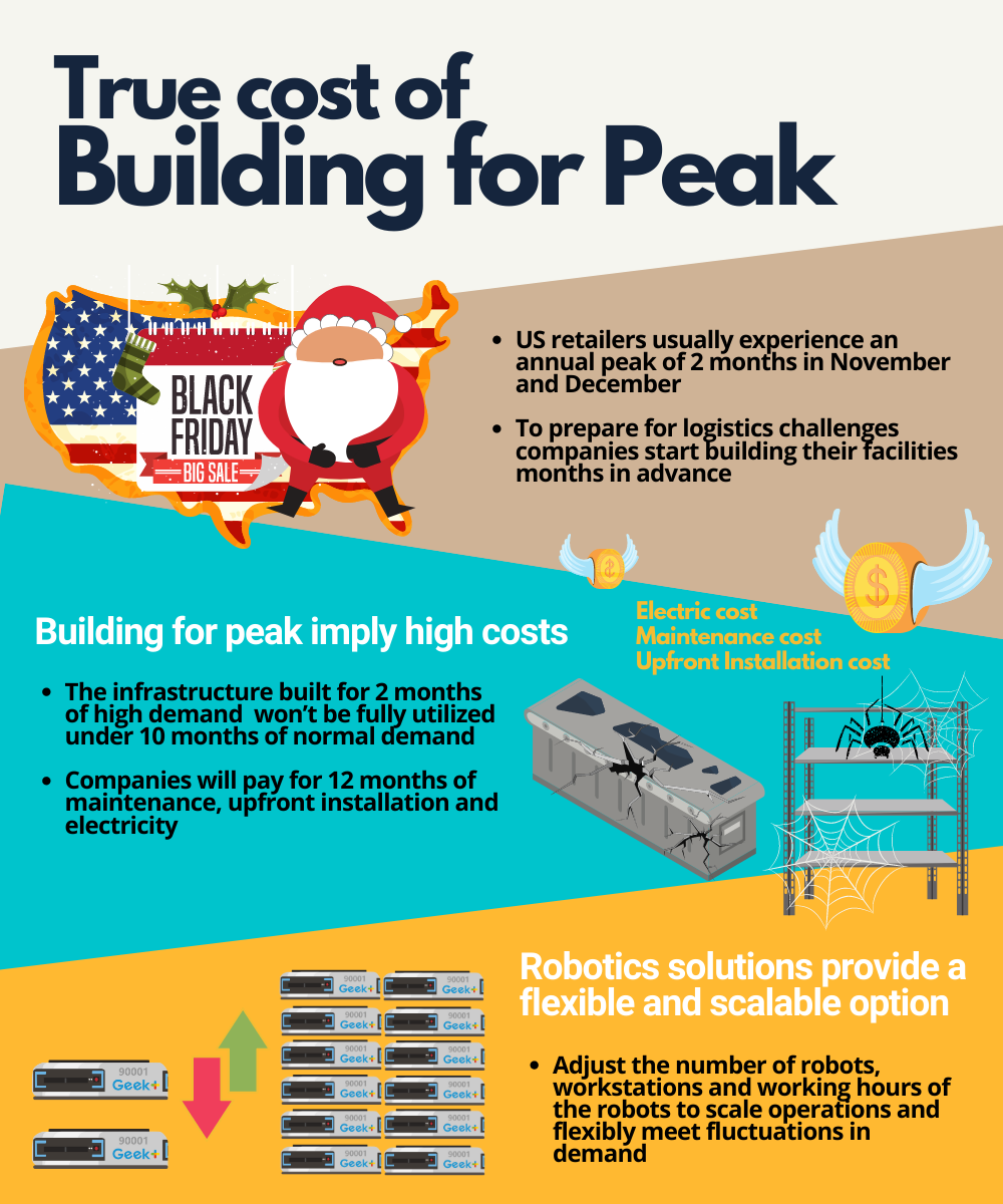 The True Cost Of Fixed Infrastructure