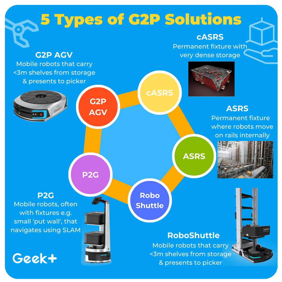 5 Types of G2P Solutions (4)