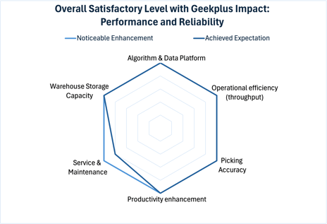 Spider-chart2