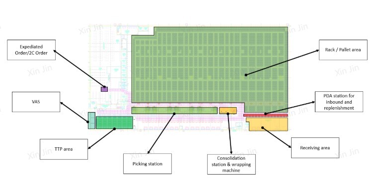Grocery layout