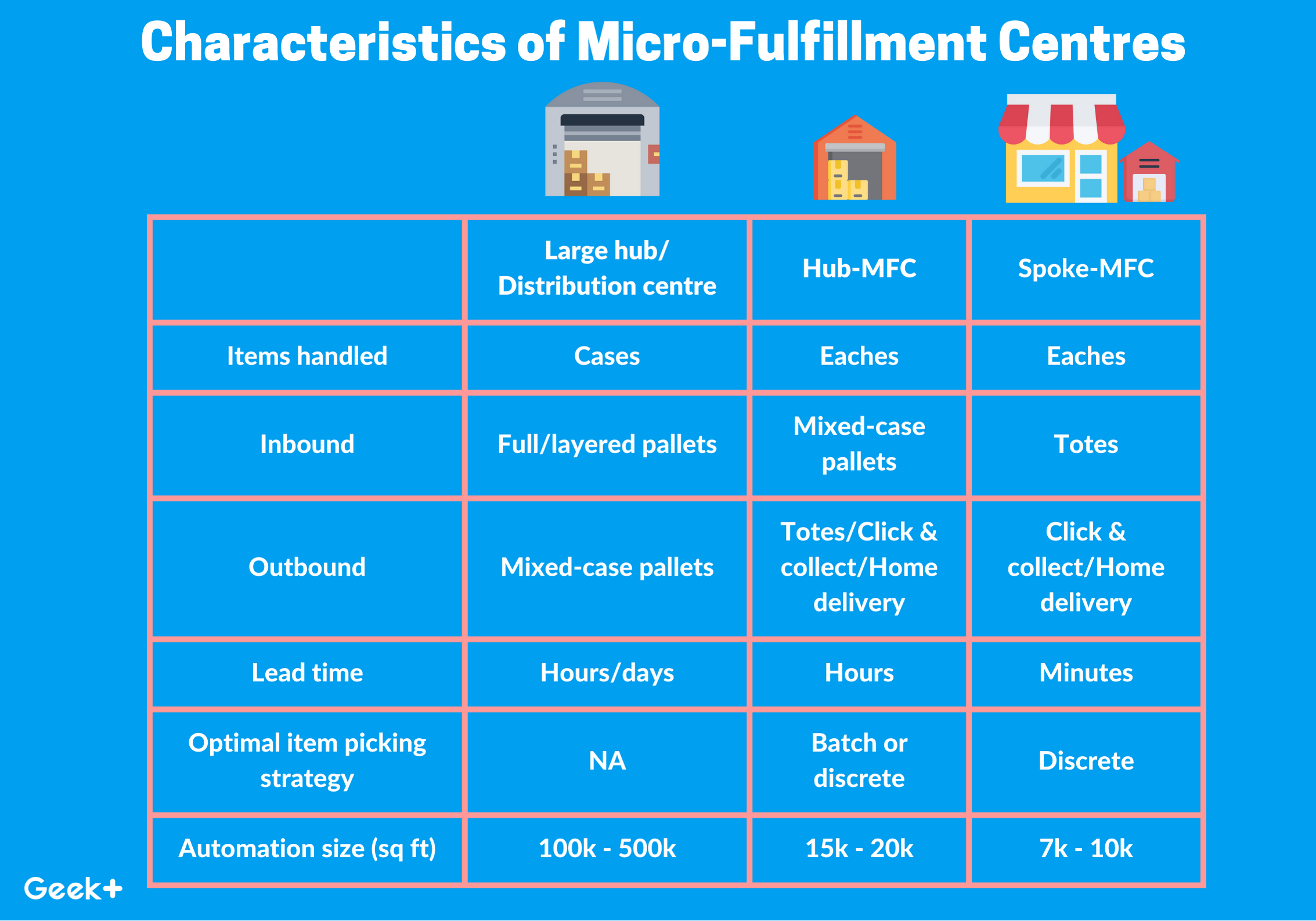 MFC Characteristics (60 × 42 公分)