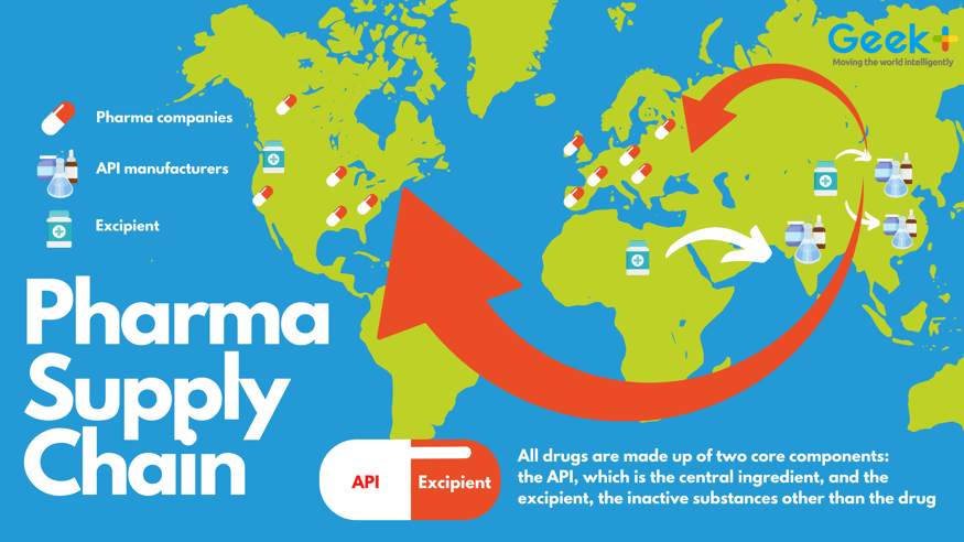Pharms supply chain (2)