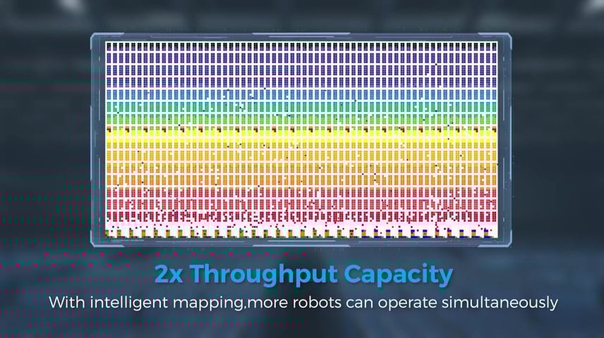 2X Throughput 2X Throughput