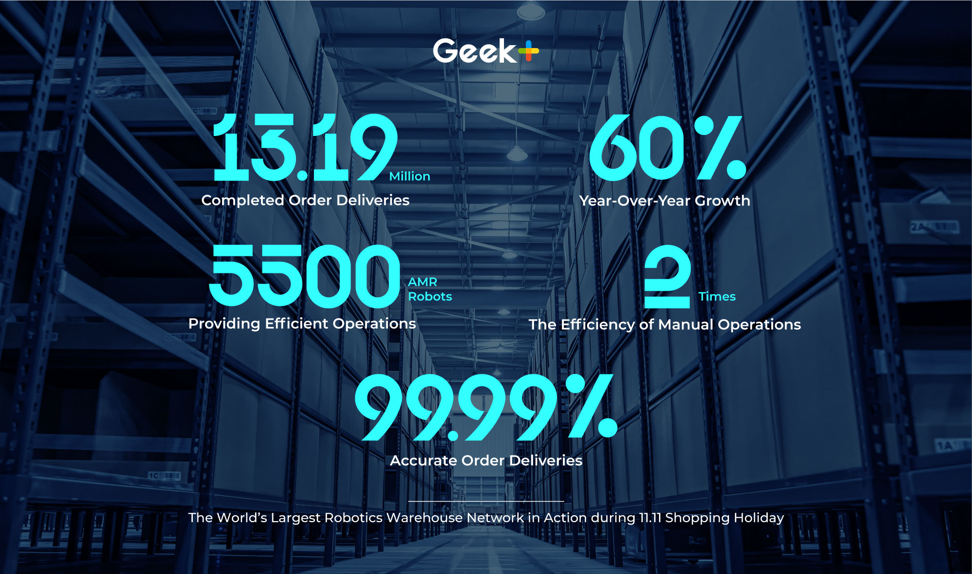 Singles Day Statistics