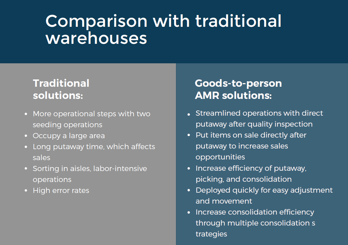 Comparison with Traditional warehouses with Geek+