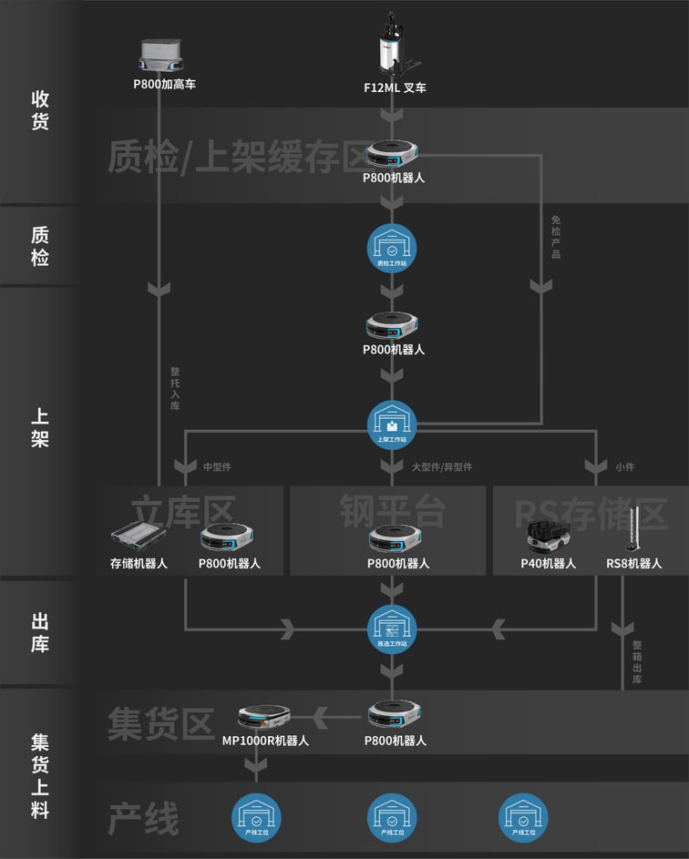 xin