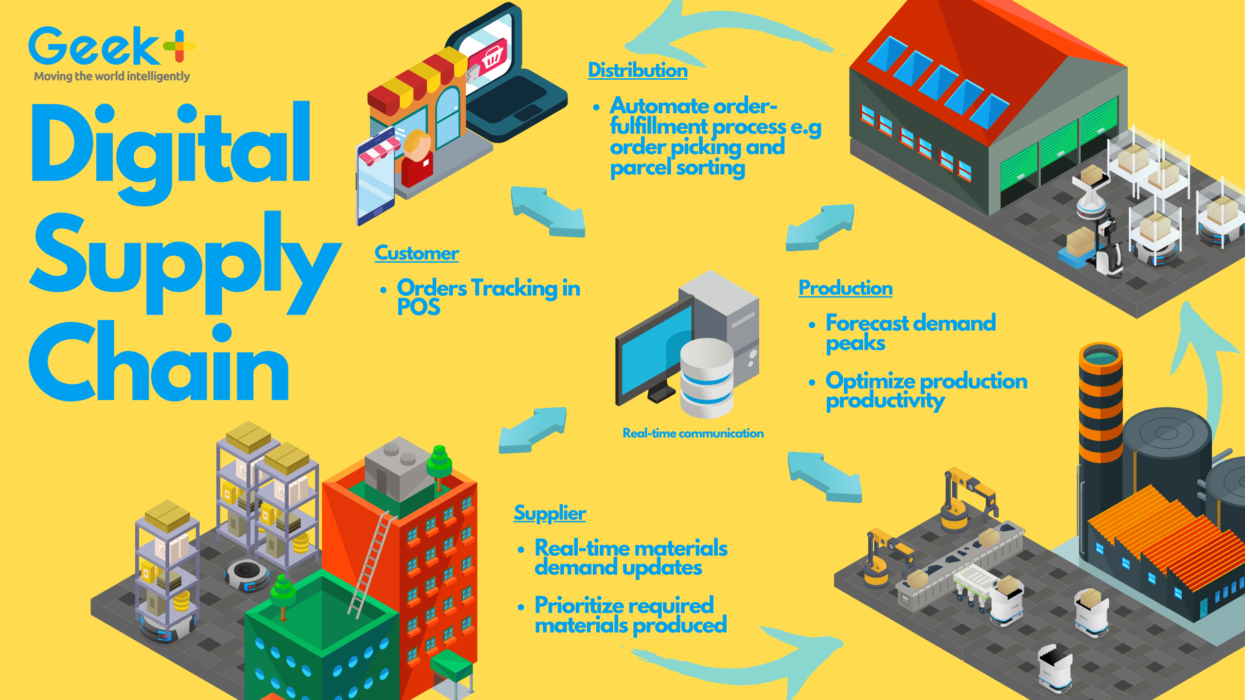 It's High Time for 3PL to Digitalize their Supply Chain