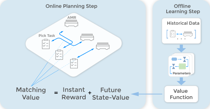 online-planning-step