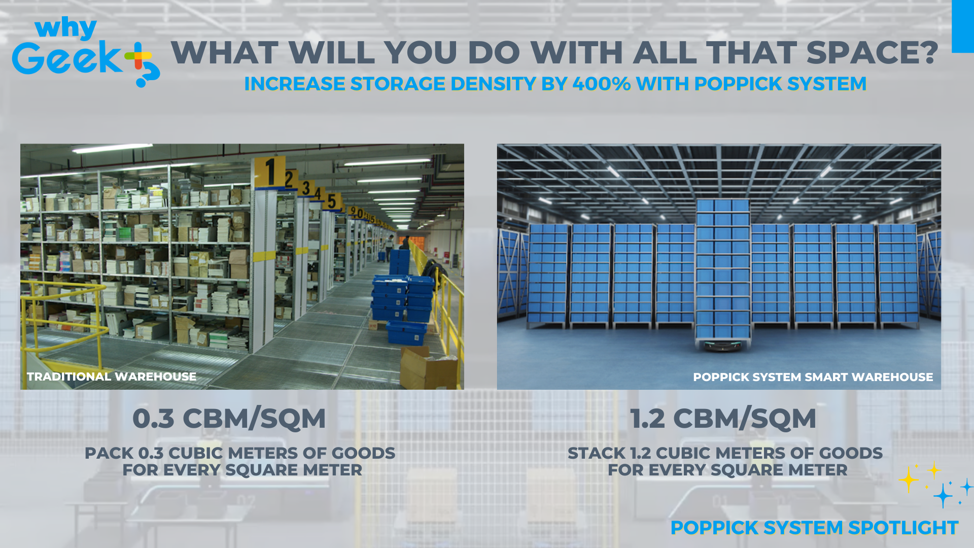More Product, Less Space:  Your Guide to Storage Density